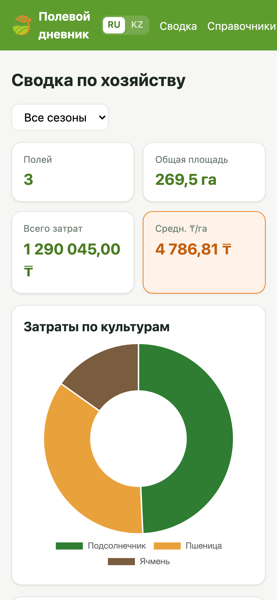 Сводка по хозяйству
